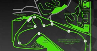 Unlock the Secrets of Willow Springs Raceway: Your Guide to Track Domination 4 th 62