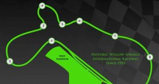 Unlock the Thrill: Explore the 2024 Willow Springs Raceway Schedule 28 th 66