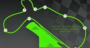 Unveiling the Secrets of Willow Springs International Raceway 27 th 71