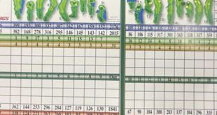 Uncover the Secrets to Unbeatable Willow Springs Golf Course Rates 28 th 158