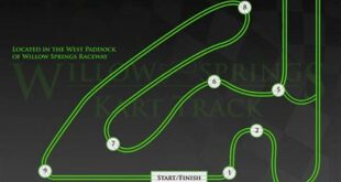 Discover the Secrets of Willow Springs Kart Track: Unlocking Thrill and Excitement 4 th 159