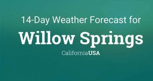 Unveiling the Secrets of Willow Springs' Weather: Uncover Surprising Insights 25 th 155