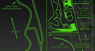 Unleash the Secrets of Willow Springs: Discover the Ultimate Track Map 7 th 185