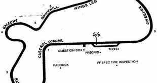Unlock the Secrets of Willow Springs Times: A Journey of Local Sports Discovery 19 th 66