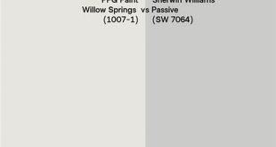 Unveiling the Secrets of PPG Willow Springs: A Gateway to Automotive Coating Excellence 28 th 132