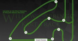 Unlock the Secrets of Willow Springs Karting: Uncover Hidden Gems and Pro Techniques 10 th 6