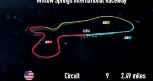 Unveiling the Costs of Willow Springs Track Day: Your Guide to a Thrilling Experience 4 th 48